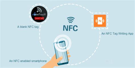 wifi nfc tag set up|how to make nfc tag.